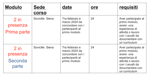 tabella2